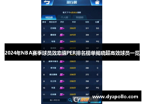 2024年NBA赛季球员效率值PER排名榜单揭晓超高效球员一览