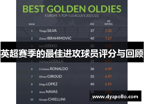 英超赛季的最佳进攻球员评分与回顾